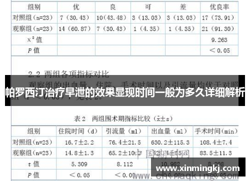 帕罗西汀治疗早泄的效果显现时间一般为多久详细解析